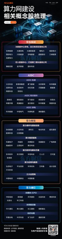 工信部总工程师:加强新一代通信网和算力网规划建设